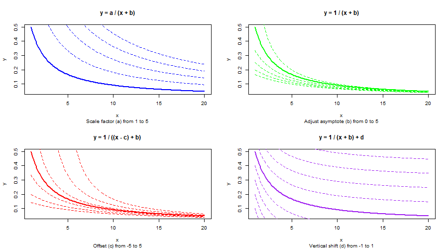 Hyperbolic function