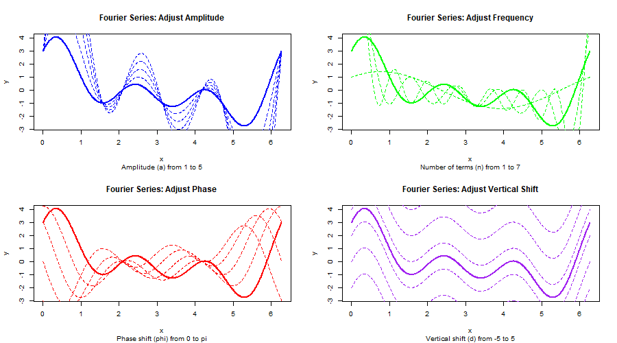 Fourier