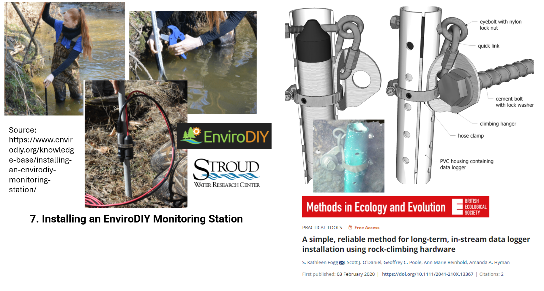 Water level logger installations continued