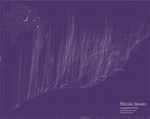 Nicola River Longitudinal Profile