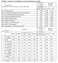 Source Table