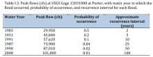 Reference Data Table