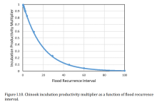 Reference curve