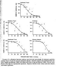 Screenshot of figure taken from Bjornn & Reiser paper