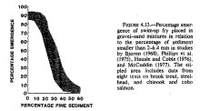 Screenshot of figure taken from Bjornn & Reiser paper