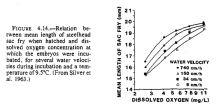 Figure 4.14 Screenshot of figure taken from Bjornn & Reiser paper