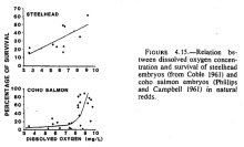 Screenshot of figure taken from Bjornn & Reiser paper