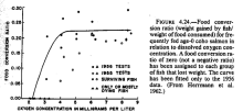 Screenshot of figure taken from Bjornn & Reiser paper