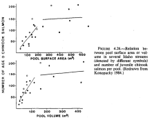 Screenshot of figure taken from Bjornn & Reiser paper