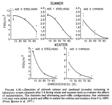 Figure 4.36 Screenshot of graph from paper