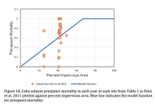 Screenshot of figure taken from Beechie et al paper