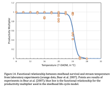 Figure I.4 taken from Beechie et al. paper