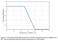 Figure I.3 from Beechie et al. paper