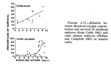 Figure 4.15