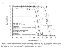 Fig 1 screenshot from Bear et al paper