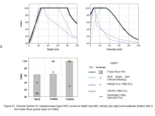 Fig 21 from Rempel et al