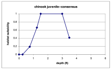 Chinook HSI Depth