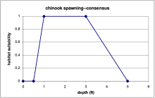 Chinook Spawning HSI Depth