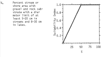 Nooksack Dace density-substrate relationships from Edwards et al. (1983).