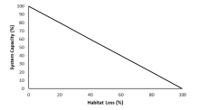 Relationship between direct habitat loss and the effect on the system capacity of the three species of native trout.