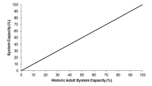  Stressor-response curve depicting the expected relationship between natural limitations (as measured by historical adult percent system capacity) and the current system capacity of the three species of native trout.