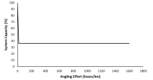 Stressor-response curve depicting the expected relationship between annual angler effort (hours/km) within a watershed and the system capacity of Bull Trout populations.