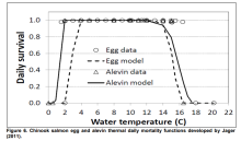 Source figure