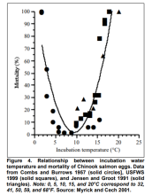 Source plot