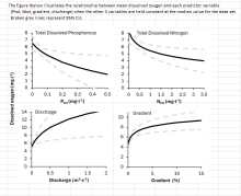 Aug. Mean DO summary Fig showing drivers of Aug. DO