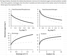 Aug. Minimum 6 hr DO summary Fig showing drivers of Aug. Minimum 6 hr DO