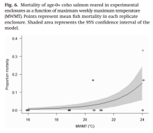 Fig 6 from Lusardi 2020