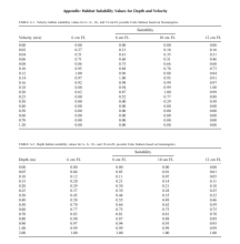 Source figure
